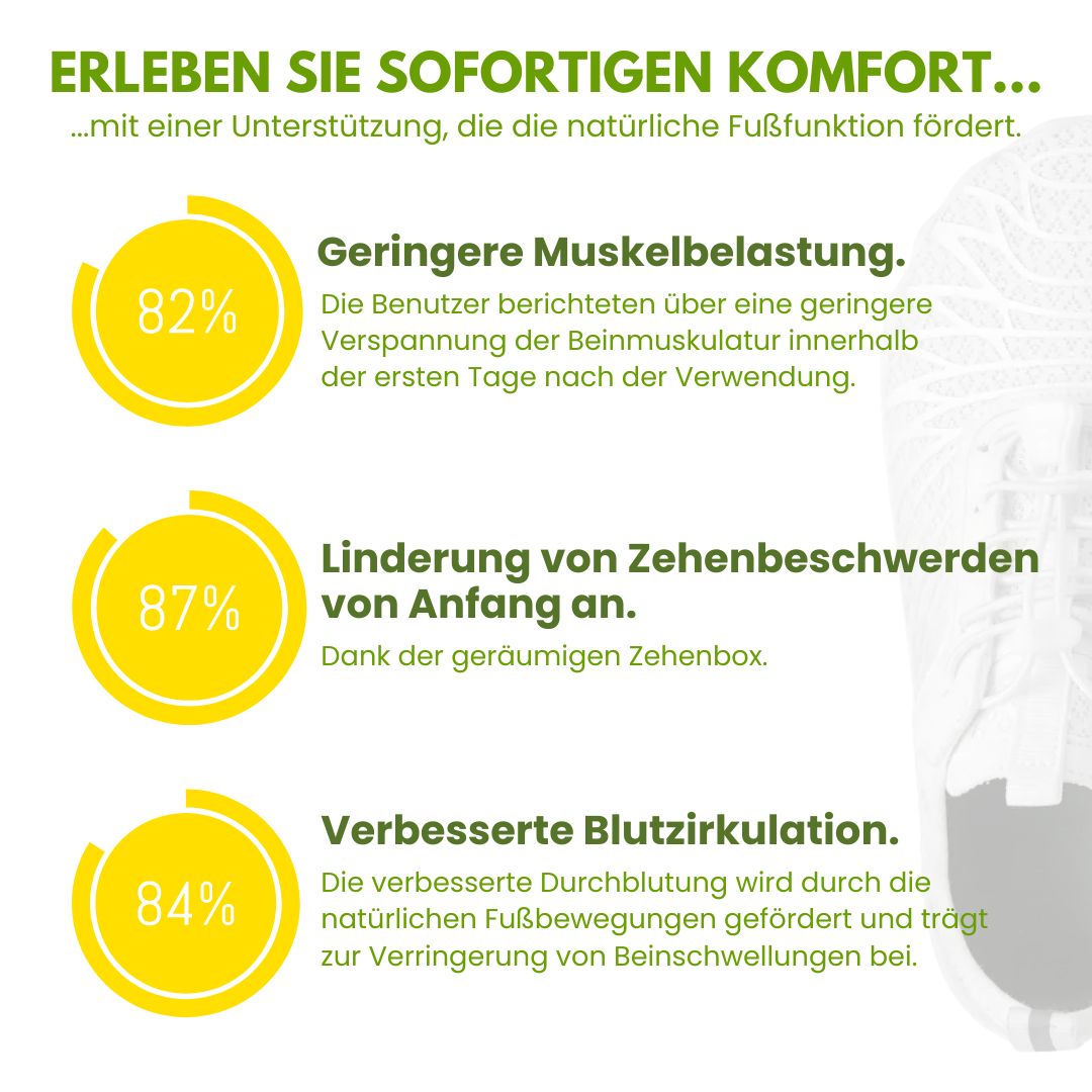 Ortho Ergonomische Schmerzlinderungs-Schuhe